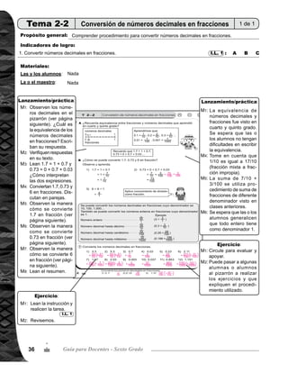 37Tema 2. Numeros decimales y fracciones 37
Lanzamiento/práctica30min.
	 Escriba en el pizarrón los siguientes números decimales: 0.1, 0.2, 0.3, 0.01 y 0.001. Pregunte: ¿Cuál es la
equivalencia de los números decimales en fracciones? Escuche respuesta y pida que escriban la equiva-
lencia en números decimales en el cuaderno.
	 Pida que verifiquen respuesta en su texto.
	 En el pizarrón escriba: 1.7 = 1 + 0.7 y 0.73 = 0 + 0.7 + 0.03. Pida que lean y dé oportunidad para que
algunas alumnas o alumnos expliquen lo comprendido.
	 Pida que conviertan 1.7, 0.73 y 6 en fracciones. Dé oportunidad para que en parejas discutan la manera
como se realiza la conversión. Escuche algunas respuestas e indique que se verificará en las siguientes
actividad.
	 Dirija verificación de 1.7 a través de los siguientes pasos:
	 1) Pregunte: ¿A qué es igual 1.7 (expresando con enteros y décimos)? (1 + 0.7)
	 2) Pregunte: ¿Cómo representamos 0.7 en fracción? (7/10)
	 3) Pregunte: ¿A qué es igual 1 + 7/10? (1 7/10)
	Dirija verificación de 0.73 a través de los siguientes pasos:
	 1) Pregunte: ¿A qué es igual 0.73 (expresando con enteros, décimos y centésimos)? (0 + 0.7 + 0.03)
	 2) Pregunte: ¿Cómo representamos 0.7 + 0.03 en fracciones? (7/10 + 3/100)
	 3) Pregunte: ¿A qué es igual 7/10 + 3/100? (73/100)
	 Dirija verificación de 6 en fracción, a través de los siguientes pasos:
	 1) Pregunte: ¿Entre qué número se divide 6 para que el cociente sea 6? (6 1).
	 2) Pregunte: ¿Cómo se expresa la división 6 1 en fracción? (6/1)
	 Pida que lean el resumen.
	 La equivalencia de números decimales y fracciones fue visto en cuarto y quinto grado. Se espera que las
o los alumnos no tengan dificultades en escribir la equivalencia.
	 Se espera que las o los alumnos indiquen que es la forma desarrollada de un número decimal visto en
grado anterior.
	 Tome en cuenta que 1 7/10 es igual a 17/10 (fracción mixta a fracción impropia).
	 La suma de 7/10 + 3/100 se utiliza procedimiento de suma de fracciones de diferente denominador visto
en clases anteriores.
	 Se espera que las o los alumnos generalicen que todo entero tiene como denominador 1.
Ejercicio15min.
	 Pida que lean la instrucción y realicen la tarea.
	 Verifique respuestas.
	 Circule para evaluar y apoyar.
	 Puede pasar a algunas alumnas o alumnos al pizarrón a realizar ejercicios y que expliquen el procedimiento
utilizado.
I.L. 1
Actividades:
Puntos a los que debe prestar atención:
M1:
M2:
M3:
M4:
M5:
M6:
M7:
M8:
M1:
M3:
M4:
M5:
M6:
Actividades:
M1:
M2:
M1:
M2:
Puntos a los que debe prestar atención:
1
/
 