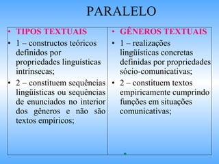 PARALELO TIPOS TEXTUAIS 1 – constructos teóricos definidos por propriedades linguísticas intrínsecas; 2 – constituem sequências lingüísticas ou sequências de enunciados no interior dos gêneros e não são textos empíricos; GÊNEROS TEXTUAIS 1 – realizações lingüísticas concretas definidas por propriedades sócio-comunicativas; 2 – constituem textos empiricamente cumprindo funções em situações comunicativas; 