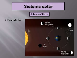 Fases da lua:
A lua na Terra
 