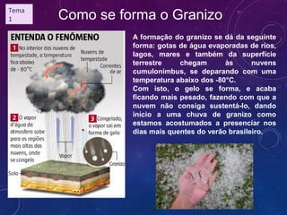 Como se forma o Granizo
A formação do granizo se dá da seguinte
forma: gotas de água evaporadas de rios,
lagos, mares e também da superfície
terrestre chegam às nuvens
cumulonimbus, se deparando com uma
temperatura abaixo dos -80°C.
Com isto, o gelo se forma, e acaba
ficando mais pesado, fazendo com que a
nuvem não consiga sustentá-lo, dando
início a uma chuva de granizo como
estamos acostumados a presenciar nos
dias mais quentes do verão brasileiro.
Tema
1
 