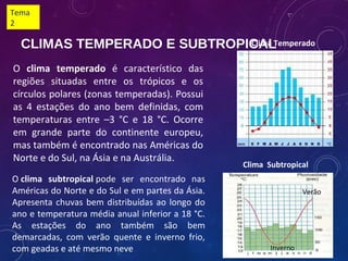 CLIMAS TEMPERADO E SUBTROPICAL
O clima temperado é característico das
regiões situadas entre os trópicos e os
círculos polares (zonas temperadas). Possui
as 4 estações do ano bem definidas, com
temperaturas entre –3 °C e 18 °C. Ocorre
em grande parte do continente europeu,
mas também é encontrado nas Américas do
Norte e do Sul, na Ásia e na Austrália.
Clima Temperado
O clima subtropical pode ser encontrado nas
Américas do Norte e do Sul e em partes da Ásia.
Apresenta chuvas bem distribuídas ao longo do
ano e temperatura média anual inferior a 18 °C.
As estações do ano também são bem
demarcadas, com verão quente e inverno frio,
com geadas e até mesmo neve
Clima Subtropical
Verão
Inverno
Tema
2
 