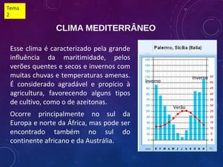 CLIMA MEDITERRÂNEO
Esse clima é caracterizado pela grande
influência da maritimidade, pelos
verões quentes e secos e invernos com
muitas chuvas e temperaturas amenas.
É considerado agradável e propício à
agricultura, favorecendo alguns tipos
de cultivo, como o de azeitonas.
Ocorre principalmente no sul da
Europa e norte da África, mas pode ser
encontrado também no sul do
continente africano e da Austrália.
Verão
Inverno
Inverno
Tema
2
 