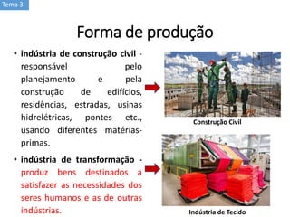 Forma de produção
• indústria de construção civil -
responsável pelo
planejamento e pela
construção de edifícios,
residências, estradas, usinas
hidrelétricas, pontes etc.,
usando diferentes matérias-
primas.
• indústria de transformação -
produz bens destinados a
satisfazer as necessidades dos
seres humanos e as de outras
indústrias.
Construção Civil
Indústria de Tecido
Tema 3
 