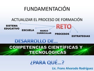 ACTUALIZAR EL PROCESO DE FORMACIÓN
FUNDAMENTACIÓN
SISTEMA
EDUCATIVO
ESCUELA MARCO
CURRICULAR PROCESOS
ESTRATEGIAS
Lic. Frans Alvarado Rodríguez
 