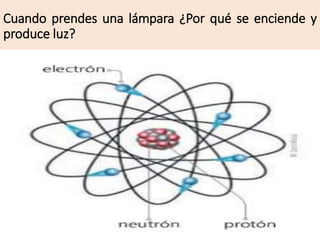 Cuando prendes una lámpara ¿Por qué se enciende y
produce luz?
 
