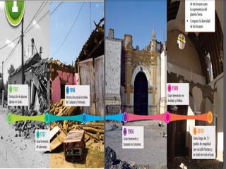 Elaborado por: Marco Mendieta
 