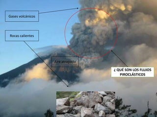 Elaborado por: Marco Mendieta
¿ QUÉ SON LOS FLUJOS
PIROCLÁSTICOS
Gases volcánicos
Rocas calientes
Aire atrapado
 
