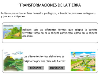 TRANSFORMACIONES DE LA TIERRA
La tierra presenta cambios llamados geológicos, a través de procesos endógenos
y procesos exógenos.
Elaborado por: Marco Mendieta
Relieve: son las diferentes formas que adopta la corteza
terrestre tanto en el la corteza continental como en la corteza
oceánica.
Las diferentes formas del relieve se
originaron por dos clases de fuerzas:
EXÓGENAS ENDÓGENAS
 