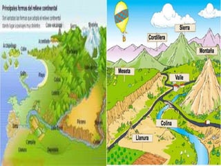 Elaborado por: Marco Mendieta
 