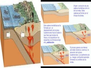 Elaborado por: Marco Mendieta
 