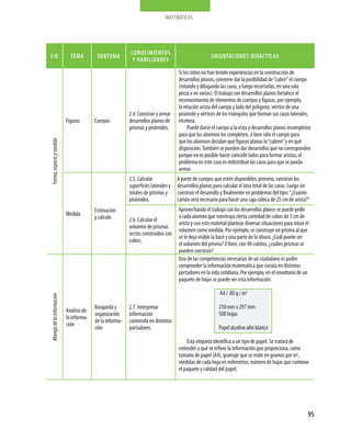 matemáticas




                                                           conocimientos
eje                          tema         subtema                                                     orientaciones didácticas
                                                            y habilidades

                                                                                    si los niños no han tenido experiencias en la construcción de
                                                                                    desarrollos planos, conviene dar la posibilidad de “cubrir” el cuerpo
                                                                                    (rotando y dibujando las caras, y luego recortarlas, en una sola
                                                                                    pieza o en varias). El trabajo con desarrollos planos fortalece el
                                                                                    reconocimiento de elementos de cuerpos y figuras, por ejemplo,
                                                                                    la relación arista del cuerpo y lado del polígono; vértice de una
                                                          2.4. Construir y armar    pirámide y vértices de los triángulos que forman sus caras laterales,
                           Figuras       Cuerpos          desarrollos planos de     etcétera.
                                                          prismas y pirámides.           puede darse el cuerpo a la vista y desarrollos planos incompletos
                                                                                    para que los alumnos los completen, o bien sólo el cuerpo para
                                                                                    que los alumnos decidan qué figuras planas lo “cubren” y en qué
Forma, espacio y medida




                                                                                    disposición. También se pueden dar desarrollos que no corresponden
                                                                                    porque no es posible hacer coincidir lados para formar aristas; el
                                                                                    problema en este caso es redistribuir las caras para que se pueda
                                                                                    armar.
                                                          2.5. Calcular             a partir de cuerpos que estén disponibles, primero, construir los
                                                          superficies laterales y   desarrollos planos para calcular el área total de las caras. luego sin
                                                          totales de prismas y      construir el desarrollo y finalmente en problemas del tipo: “¿Cuánto
                                                          pirámides.                cartón será necesario para hacer una caja cúbica de 25 cm de arista?”
                                         Estimación                                 aprovechando el trabajo con los desarrollos planos se puede pedir
                           medida                                                   a cada alumno que construya cierta cantidad de cubos de 3 cm de
                                         y cálculo        2.6. Calcular el
                                                                                    arista y con este material plantear diversas situaciones para intuir el
                                                          volumen de prismas
                                                                                    volumen como medida. por ejemplo, se construye un prisma al que
                                                          rectos construidos con
                                                                                    se le deja visible la base y una parte de la altura. ¿Cuál puede ser
                                                          cubos.
                                                                                    el volumen del prisma? O bien, con 48 cubitos, ¿cuáles prismas se
                                                                                    pueden construir?
                                                                                    Una de las competencias necesarias de un ciudadano es poder
                                                                                    comprender la información matemática que circula en distintos
                                                                                    portadores en la vida cotidiana. por ejemplo, en el envoltorio de un
                                                                                    paquete de hojas se puede ver esta información:

                                                                                                          a4 / 80 g / m2
Manejo de la información




                                         búsqueda y       2.7. Interpretar                                210 mm x 297 mm
                           análisis de
                                         organización     información                                     500 hojas
                           la informa-
                                         de la informa-   contenida en distintos
                           ción
                                         ción             portadores.                                     papel alcalino alto blanco

                                                                                        Esta etiqueta identifica a un tipo de papel. se tratará de
                                                                                    entender a qué se refiere la información que proporciona, como
                                                                                    tamaño de papel (a4), gramaje que se mide en gramos por m2,
                                                                                    medidas de cada hoja en milímetros, número de hojas que contiene
                                                                                    el paquete y calidad del papel.




                                                                                                                                                          95
 