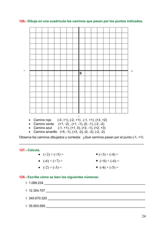 24
126.- Dibuja en una cuadrícula los caminos que pasan por los puntos indicados.
• Camino rojo (-3 ,+1), (-2, +1) , (-1, +1), (+3, +2)
• Camino verde (+1, -2) , (+1, -1), (0, -1), (-2 ,-2)
• Camino azul (-1, +1), (+1, 0), (+2, -1), (+2, +3)
• Camino amarillo (+5, -1), (+3, -2), (0, -3), (-2, -2)
Observa los caminos dibujados y contesta: ¿Qué caminos pasan por el punto (-1, +1)
_____________________________________________________________________
127.- Calcula.
• (+2) + (+5) = (+3) + (-4) =
• (-6) + (+7) = (+8) + (-6) =
• (-2) + (-3) = (-4) + (-5) =
128.- Escribe cómo se leen los siguientes números:
◊ 1.089.234 ________________________________________________________
◊ 12.304.707 _______________________________________________________
◊ 340.670.320 ______________________________________________________
◊ 35.003.569 _______________________________________________________
0
+
+
-
-
 