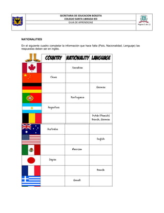 SECRETARIA DE EDUCACION BOGOTA
COLEGIO SANTA LIBRADA IED
Página 5 de 11
GUIA DE APRENDIZAJE
NATIONALITIES
En el siguiente cuadro completar la información que hace falta (País, Nacionalidad, Lenguaje) las
respuestas deben ser en inglés.
 