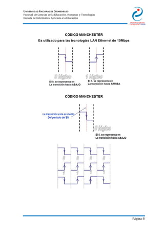 UNIVERSIDAD NACIONAL DE CHIMBORAZO
Facultad de Ciencias de la Educación, Humanas y Tecnologías
Escuela de Informática Aplicada a la Educación
Página 8
CÓDIGO MANCHESTER
Es utilizado para las tecnologías LAN Ethernet de 10Mbps
CÓDIGO MANCHESTER
 