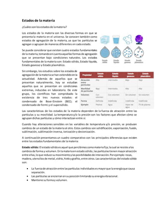 Estados de la materia
¿Cuálessonlosestadosde lamateria?
Los estados de la materia son las diversas formas en que se
presenta la materia en el universo. Se conocen también como
estados de agregación de la materia, ya que las partículas se
agregan o agrupan de maneras diferentes en cada estado.
Se puede considerar que existen cuatro estados fundamentales
de la materia,tomandoencuentaaquellasformasde agregación
que se presentan bajo condiciones naturales. Los estados
fundamentales de la materia son: Estado sólido, Estado líquido,
Estado gaseoso y Estado plasmático.
Sin embargo, los estudios sobre los estadosde
agregaciónde lamateriase han extendidoenla
actualidad. Además de aquellos que se
presentan naturalmente, hoy se estudian
aquellos que se presentan en condiciones
extremas, inducidas en laboratorio. De este
grupo, los científicos han comprobado la
existencia de tres nuevos estados: el
condensado de Bose-Einstein (BEC); el
condensado de Fermi y el supersólido.
Las características de los estados de la materia dependen de la fuerza de atracción entre las
partículas y su movilidad. La temperatura y/o la presión son los factores que afectan cómo se
agrupan dichas partículas y cómo interactúan entre sí.
Cuando hay alteraciones sensibles en las variables de temperatura y/o presión, se producen
cambios de un estado de la materia al otro. Estos cambios son solidificación, vaporización, fusión,
sublimación, sublimación inversa, ionización y desionización.
A continuación presentamos un cuadro comparativo con las principales diferencias que existen
entre los estados fundamentales de la materia:
Estado sólido: El estadosólidoesaquel que percibimoscomomateriafija,lacual se resiste alos
cambiosde forma y volumen.Enlamateriaenestadosólido,laspartículastienenmayoratracción
entre ellas,loque reduce sumovimientoylasposibilidadesde interacción.Porejemplo:rocas,
madera,utensiliosde metal,vidrio,hieloygrafito,entre otros.Lascaracterísticas del estadosólido
son:
 La fuerzade atracciónentre laspartículas individualesesmayorque laenergíaque causa
separación.
 Las partículas se encierranensuposiciónlimitandosuenergíavibracional.
 Mantiene suformay volumen.
 