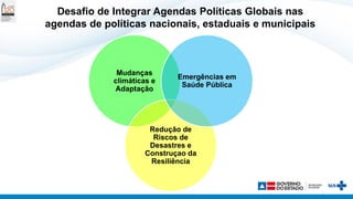 Mudanças
climáticas e
Adaptação
Redução de
Riscos de
Desastres e
Construçao da
Resiliência
Emergências em
Saúde Pública
Desafio de Integrar Agendas Políticas Globais nas
agendas de políticas nacionais, estaduais e municipais
 