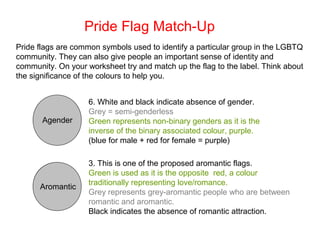 Agender
Pride Flag Match-Up
6. White and black indicate absence of gender.
Grey = semi-genderless
Green represents non-binary genders as it is the
inverse of the binary associated colour, purple.
(blue for male + red for female = purple)
Pride flags are common symbols used to identify a particular group in the LGBTQ
community. They can also give people an important sense of identity and
community. On your worksheet try and match up the flag to the label. Think about
the significance of the colours to help you.
Aromantic
3. This is one of the proposed aromantic flags.
Green is used as it is the opposite red, a colour
traditionally representing love/romance.
Grey represents grey-aromantic people who are between
romantic and aromantic.
Black indicates the absence of romantic attraction.
 