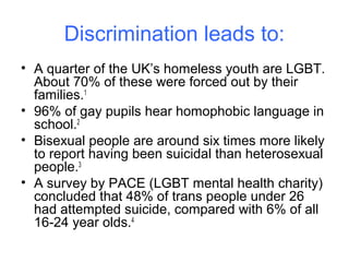 Discrimination leads to:
• A quarter of the UK’s homeless youth are LGBT.
About 70% of these were forced out by their
families.1
• 96% of gay pupils hear homophobic language in
school.2
• Bisexual people are around six times more likely
to report having been suicidal than heterosexual
people.3
• A survey by PACE (LGBT mental health charity)
concluded that 48% of trans people under 26
had attempted suicide, compared with 6% of all
16-24 year olds.4
 