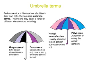 Umbrella terms
Grey-asexual
Little sexual
attreaction/rare
occurence
Demisexual
Sexual attraction
only once a strong
emotional bond is
formed
Polysexual
Attraction to
many (but
not all)
genders
Homo/
Heteroflexible
Usually attracted
to one gender
but occasionally
not
Both asexual and bisexual are identities in
their own right, they are also umbrella
terms. This means they cover a range of
different identities too, including:
 