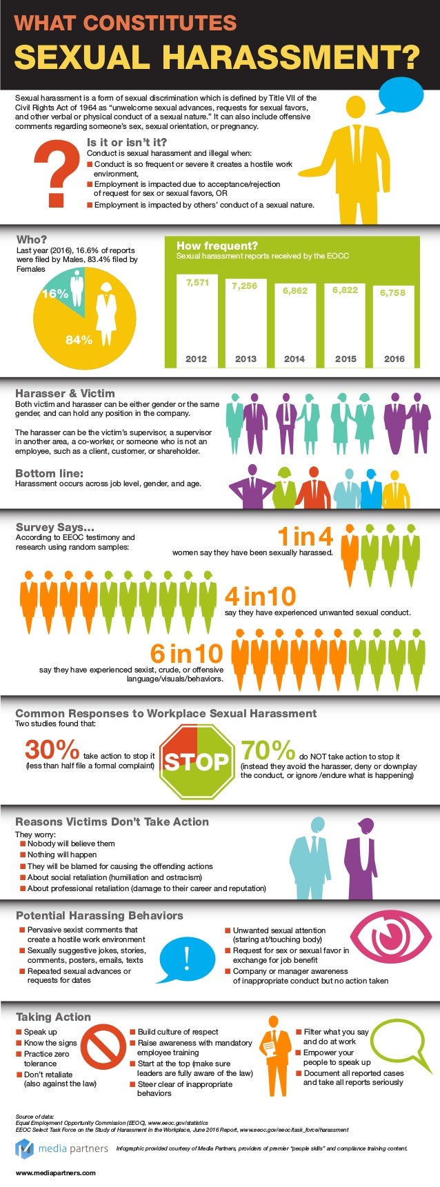 Sexual Harassment Is It Or Isnt It Infographic 