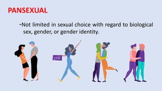 -Not limited in sexual choice with regard to biological
sex, gender, or gender identity.
PANSEXUAL
 