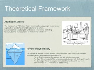 Attribution theory
The framework of Attribution theory examines the way people perceive and
explain their own behavior and the behavior of others.
It supposes that we attempt to understand behavior by attributing
feelings, beliefs, characteristics and intentions onto them.
Psychoanalytic theory
The framework of Freud’s psychoanalytic theory examines the human consciousness.
It breaks down consciousness into three sections:
The Id: This is made up of one’s own raw and primitive behaviors.
The Ego: This is the part of the consciousness that deals with dealing with reality.
The Superego: This is where your internalized moral standards and your
consciousness lie – Your sense of right or wrong.
 