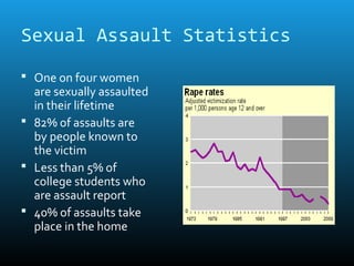 Sexual Assault Statistics
 One on four women
  are sexually assaulted
  in their lifetime
 82% of assaults are
  by people known to
  the victim
 Less than 5% of
  college students who
  are assault report
 40% of assaults take
  place in the home
 
