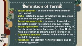 Sexual Behavior .pptx