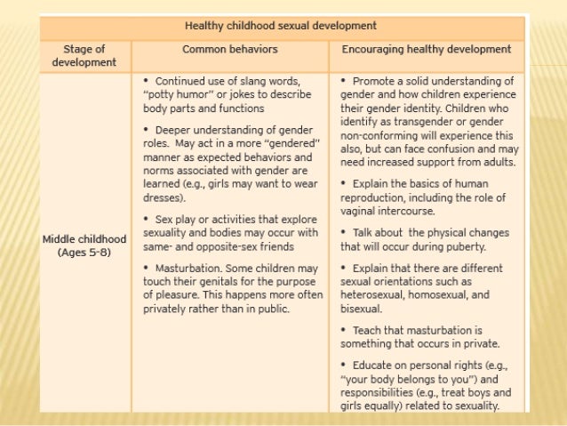 Sexual Development 33