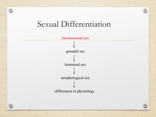 Sexual Differentiation
chromosomal sex
gonadal sex
hormonal sex
morphological sex
differences in physiology
 