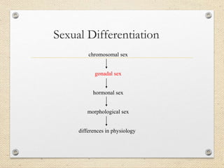 Sexual Differentiation
chromosomal sex
gonadal sex
hormonal sex
morphological sex
differences in physiology
 