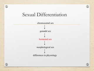 Sexual Differentiation
chromosomal sex
gonadal sex
hormonal sex
morphological sex
differences in physiology
 