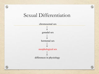 Sexual Differentiation
chromosomal sex
gonadal sex
hormonal sex
morphological sex
differences in physiology
 