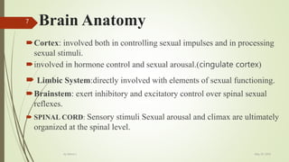 Sexual Disorders For Psychiatry Students PPTX sexual-disorders-for-psychiatry-students-pptx