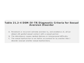 Sexual dysfunction | PPTX