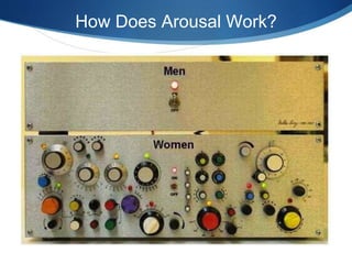 How Does Arousal Work?
 