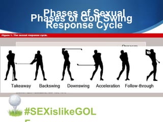 #SEXislikeGOL
Phases of Golf Swing
Phases of Sexual
Response Cycle
 