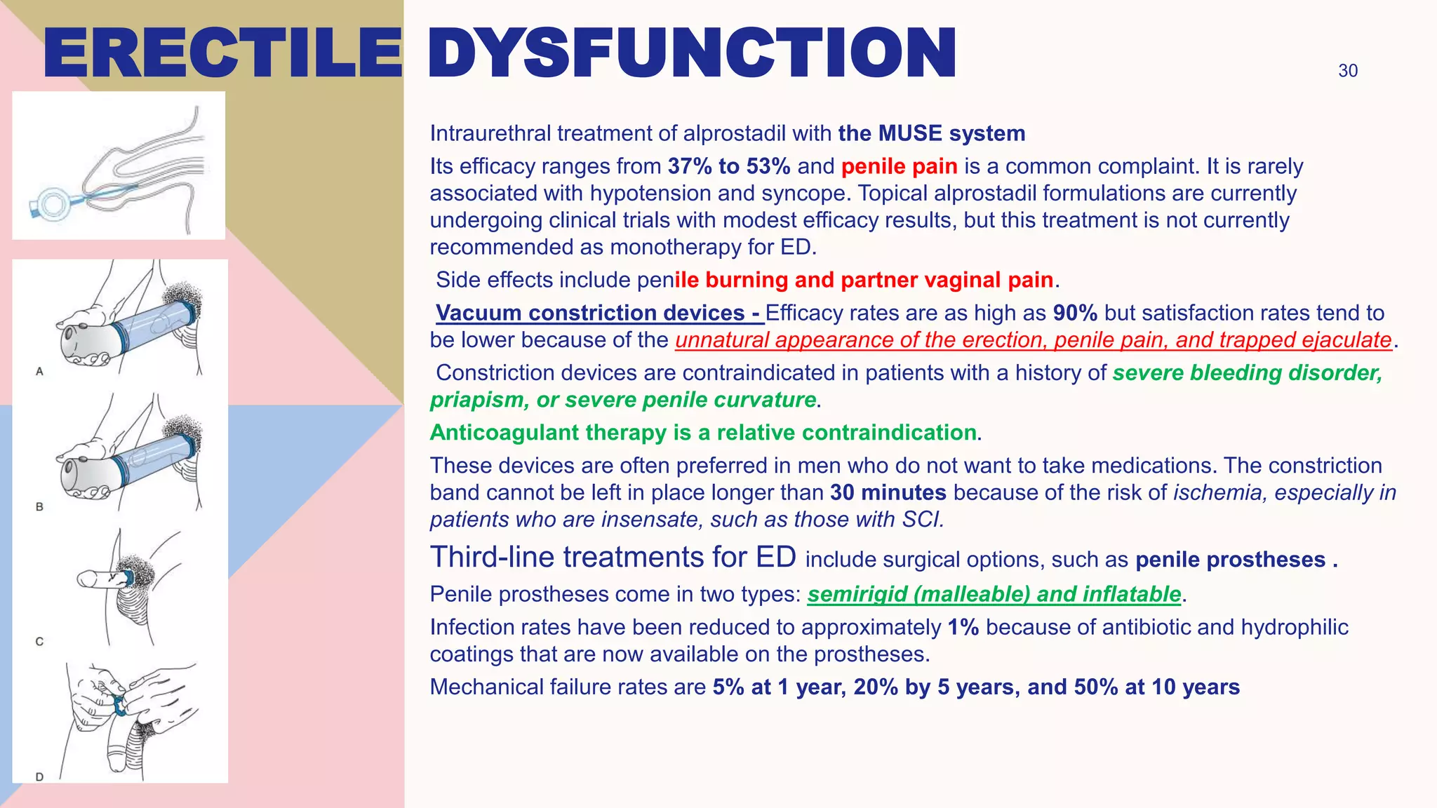 SEXUAL DYSFUNCTION & REHABILITATION.pptx