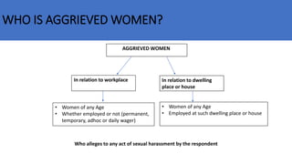 WHO IS AGGRIEVED WOMEN?
AGGRIEVED WOMEN
In relation to workplace In relation to dwelling
place or house
• Women of any Age
• Whether employed or not (permanent,
temporary, adhoc or daily wager)
• Women of any Age
• Employed at such dwelling place or house
Who alleges to any act of sexual harassment by the respondent
 