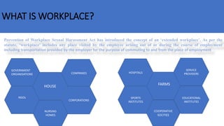 WHAT IS WORKPLACE?
Prevention of Workplace Sexual Harassment Act has introduced the concept of an ‘extended workplace’. As per the
statute, ‘workplace’ includes any place visited by the employee arising out of or during the course of employment
including transportation provided by the employer for the purpose of commuting to and from the place of employment
GOVERNMENT
ORGANISATIONS COMPANIES
NGOs
NURSING
HOMES
CORPORATIONS
FARMS
HOSPITALS
SPORTS
INSTITUTES
COOPERATIVE
SOCITIES
EDUCATIONAL
INSTITUTES
SERVICE
PROVIDERS
HOUSE
 