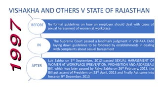 VISHAKHA AND OTHERS V STATE OF RAJASTHAN
No formal guidelines on how an employer should deal with cases of
sexual harassment of women at workplace
The Supreme Court passed a landmark judgment in VISHAKA CASE
laying down guidelines to be followed by establishments in dealing
with complaints about sexual harassment
Lok Sabha on 3rd September, 2012 passed SEXUAL HARASSMENT OF
WOMEN AT WORKPLACE (PREVENTION, PROHIBITION AND REDRESSAL)
Bill, which was later passed by Rajya Sabha on 26th February, 2013, the
Bill got assent of President on 23rd April, 2013 and finally Act came into
force on 9th December, 2013
BEFORE
IN
AFTER
 