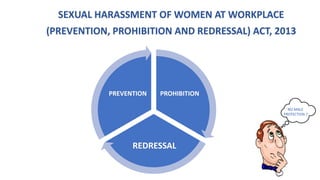 SEXUAL HARASSMENT OF WOMEN AT WORKPLACE
(PREVENTION, PROHIBITION AND REDRESSAL) ACT, 2013
PROHIBITION
REDRESSAL
PREVENTION
NO MALE
PROTECTION ?
 