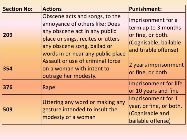 Punishment for sexual harassment