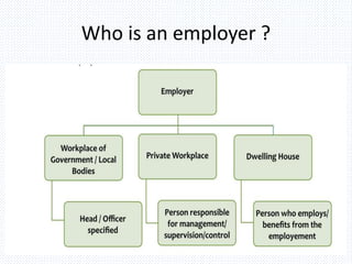 Who is an employer ?
 