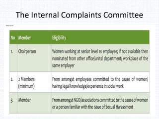 The Internal Complaints Committee
 