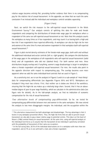 Sexual harassment and gender inequality in the labor market | PDF