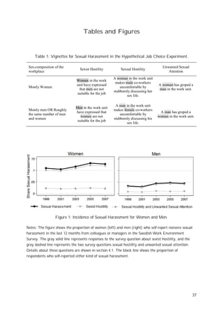 Sexual harassment and gender inequality in the labor market | PDF
