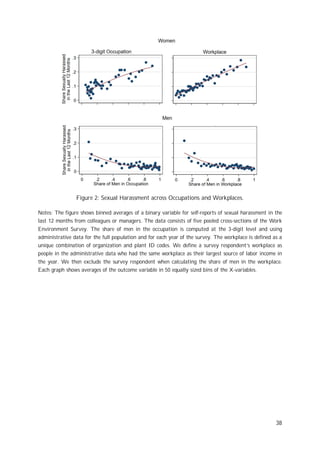 Sexual harassment and gender inequality in the labor market | PDF