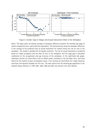 Sexual harassment and gender inequality in the labor market | PDF