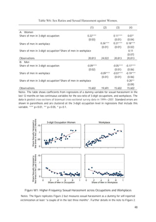 Sexual harassment and gender inequality in the labor market | PDF